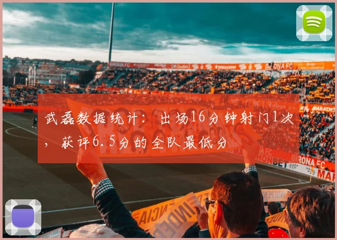 武磊数据统计：出场16分钟射门1次，获评6.5分的全队最低分